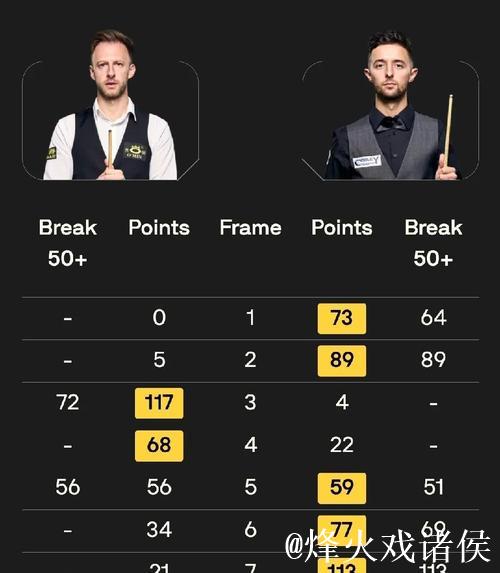 弗兰克与澳波近两季16轮战绩对比：弗兰克数据全面落后