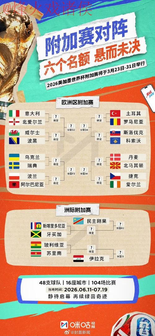 2026世界杯预测免费最佳 2026世界杯预测免费最佳