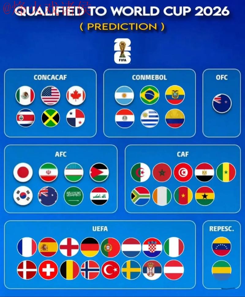 2026世界杯预测最佳