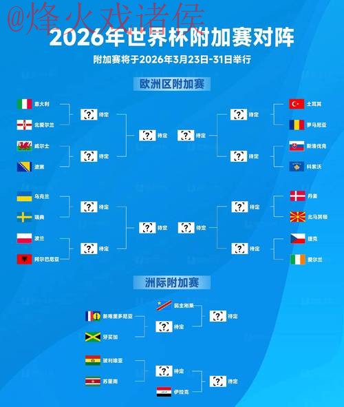 2026世界杯预测推荐 2026世界杯预测推荐