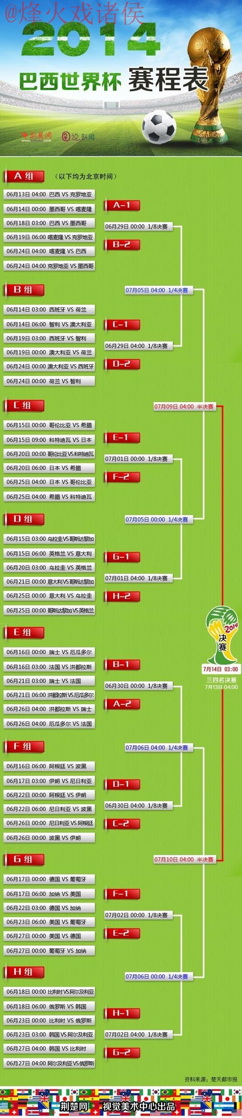 世界杯预测实时全站 世界杯预测实时全站